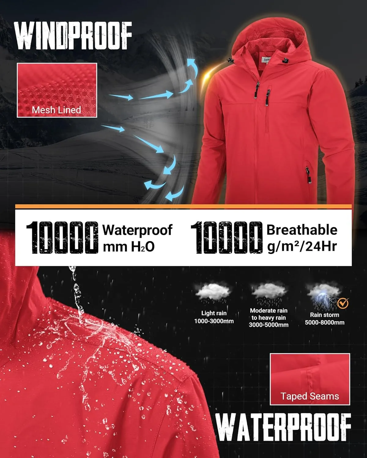 33,000ft Men's Packable Rain Jacket Lightweight Rain Shell Jacket with Hood Waterproof Raincoat for Cycling